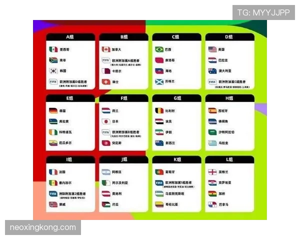 2026世界杯48队赛制规则详解与32强晋级条件解析